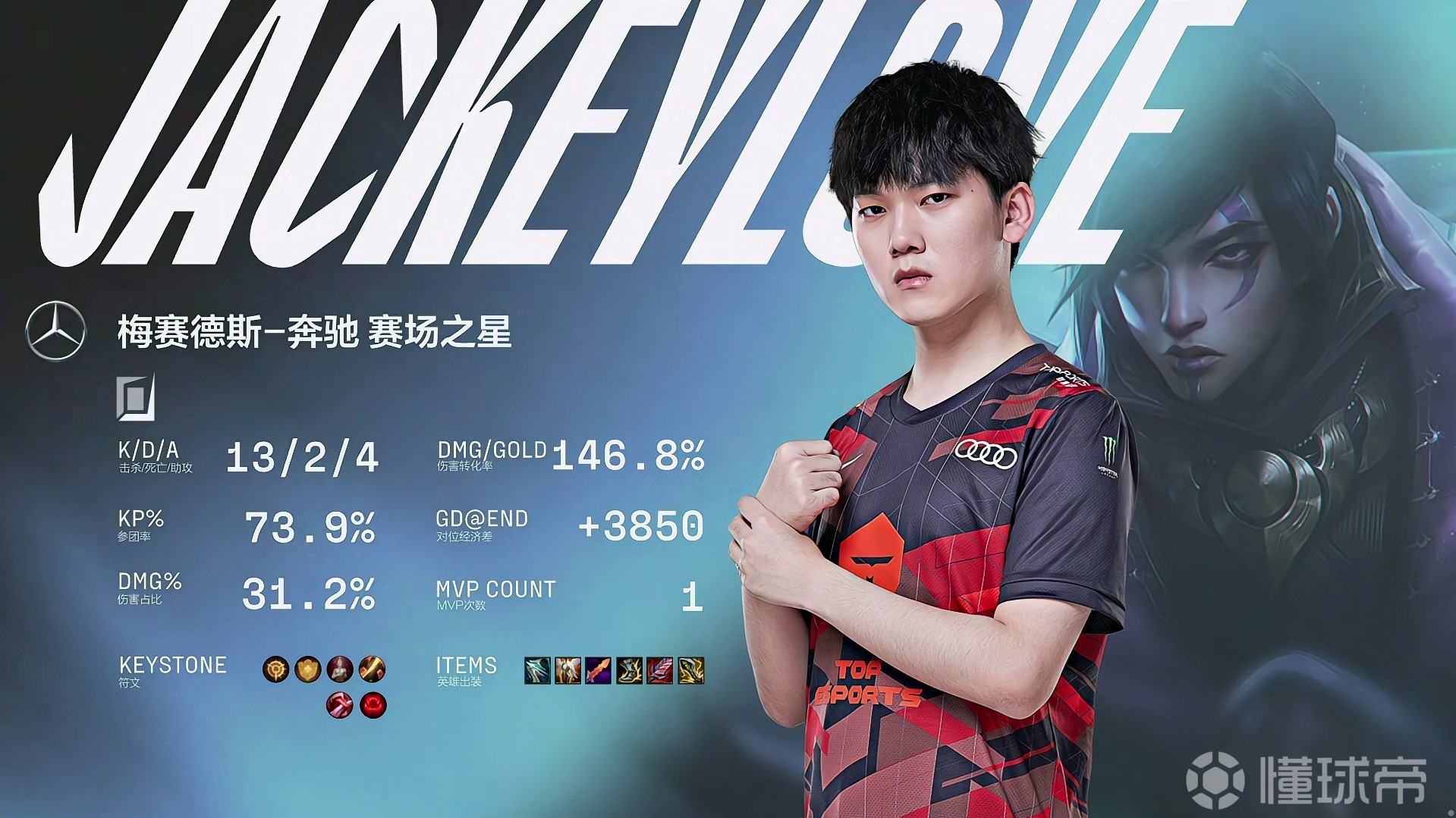 开云体育-JackeyLove连续七场比赛得分超过关键助攻，日本队挑战极限！的简单介绍